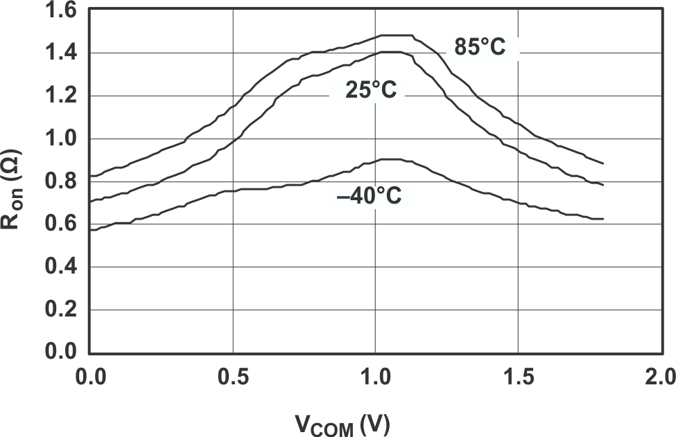 TS3A4751 grp2_cds227.gif