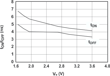 TS3A4751 grp6_cds227.gif