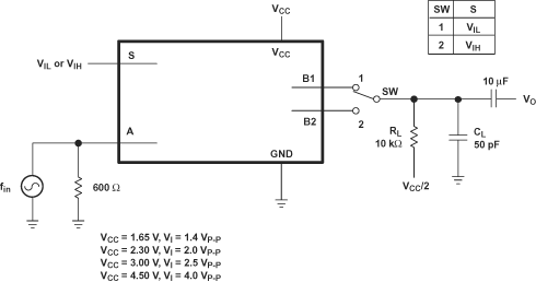 SN74LVC1G3157-Q1 總諧波失真