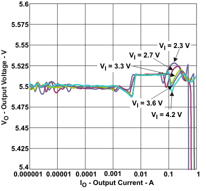 TPS61251 vo_io_lvsaf7.gif