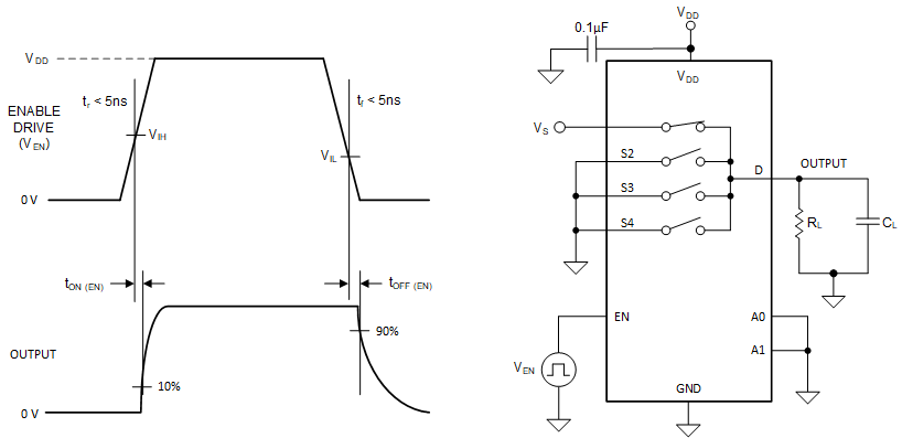 TMUX1204 Enable_Delay_tON(EN)_tOFF-(EN).gif