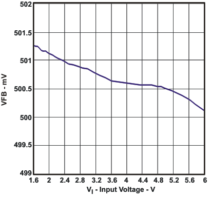 TPS61093 fb_vi_lvs992.gif