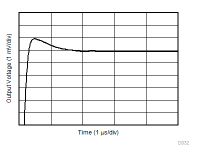 TLV9001-Q1 TLV9002-Q1 TLV9004-Q1 大信號(hào)建立時(shí)間（正）