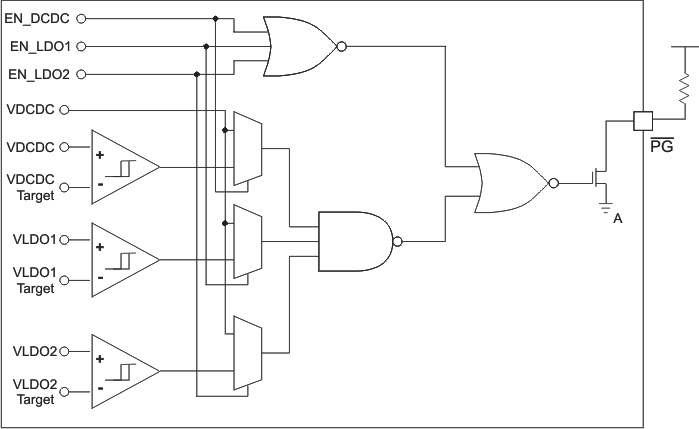TPS650002-Q1 pg_funct_lvs810.gif