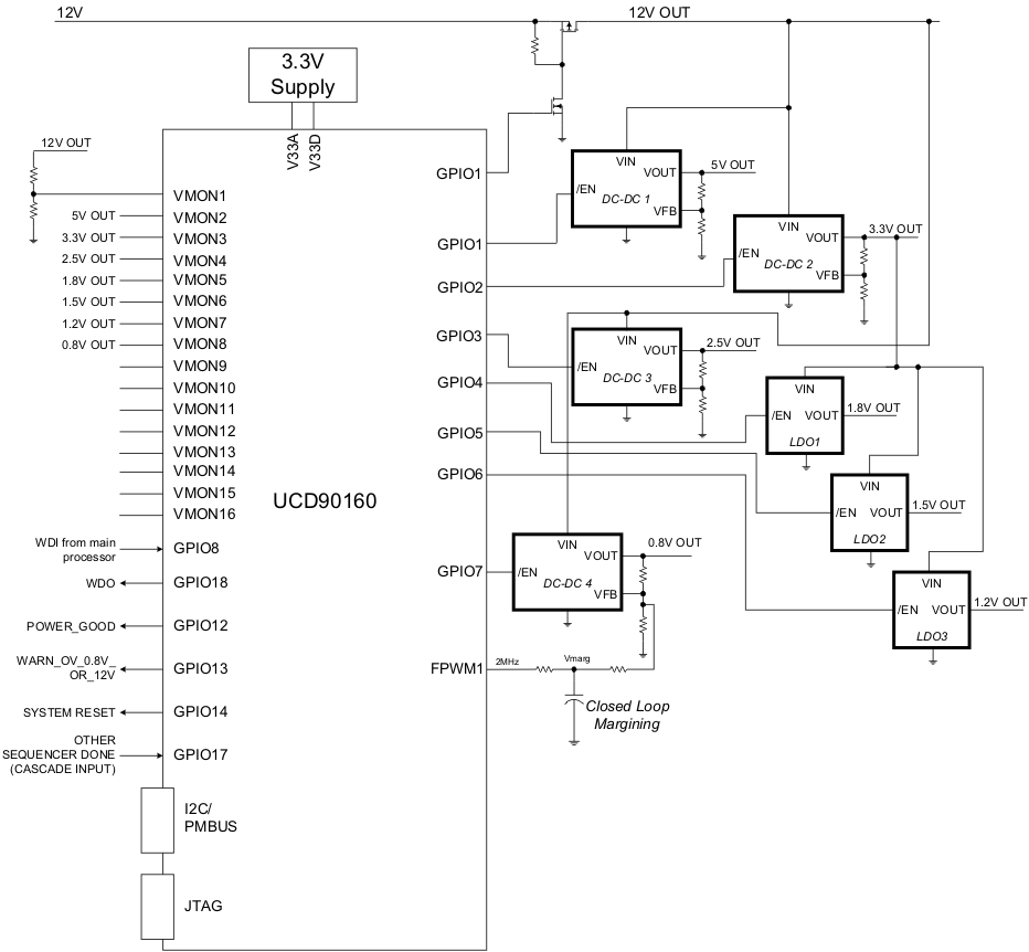 UCD90160 apps_circuit_lvsac8.gif