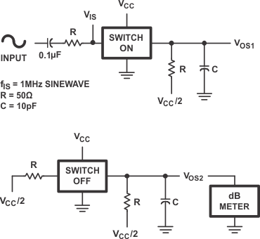 CD54HC4051 CD74HC4051 CD54HCT4051 CD74HCT4051 CD54HC4052 CD74HC4052 CD54HCT4052 CD74HCT4052 CD54HC4053 CD74HC4053 CD54HCT4053 CD74HCT4053 兩個(gè)開關(guān)測(cè)試電路之間的串?dāng)_
