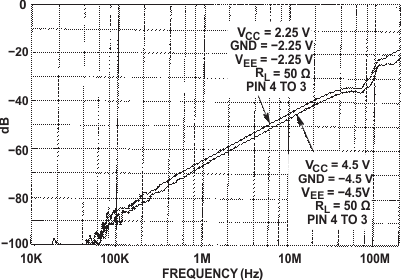 CD54HC4051 CD74HC4051 CD54HCT4051 CD74HCT4051 CD54HC4052 CD74HC4052 CD54HCT4052 CD74HCT4052 CD54HC4053 CD74HC4053 CD54HCT4053 CD74HCT4053 通道關(guān)斷饋通（HC 和 HCT4052）