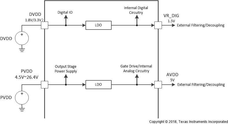TAS5806M Power-Supply.gif