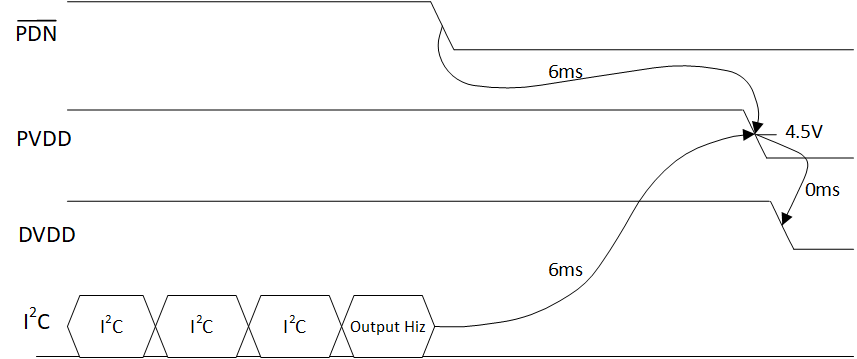 TAS5806M TAS580x-Powerdown-sequence.gif