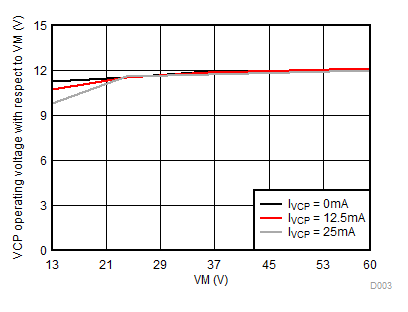DRV8340-Q1 D003_SVLSE12.gif