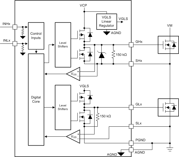 DRV8340-Q1 drv8340_gate_drive_arch.gif