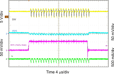 3.3 VSYS Load Transient, 0 to 50 mA GUID-51A7176E-9DE2-4689-9039-F1D4AFB7F82B-low.gif