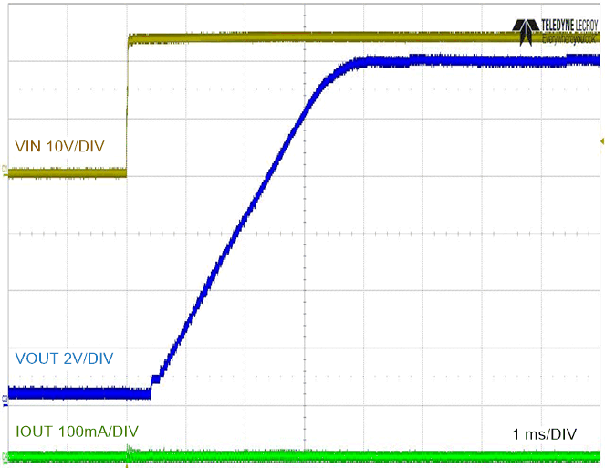 LM5163-Q1 No-Load Start-up with VIN
