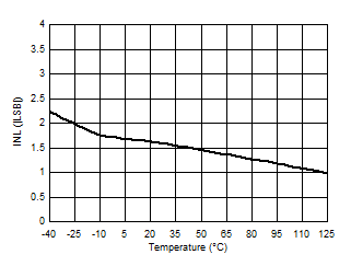 AMC1336 D005_SBAS951.gif