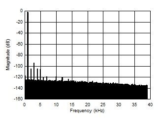 AMC1336 D029_SBAS951.gif
