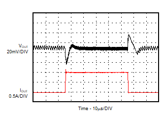 Load Transient GUID-83E082D0-1583-4083-8C51-FB558783E2FE-low.gif