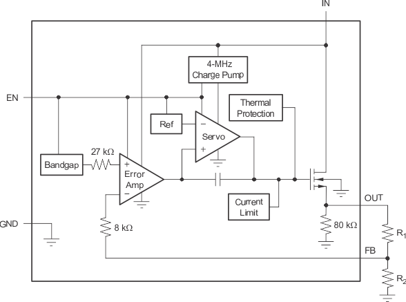 TPS737-Q1 可調(diào)電壓版本