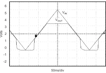 TPS737-Q1 TPS73701-Q1、VOUT = 3.3V 上電和斷電