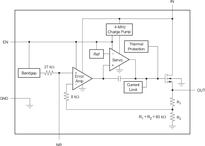 TPS737-Q1 固定電壓版本
