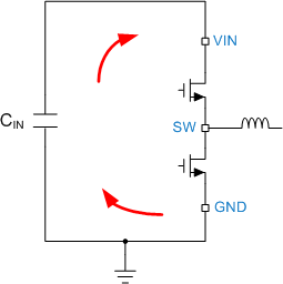 LMR36510 具有快速邊沿的電流環(huán)路