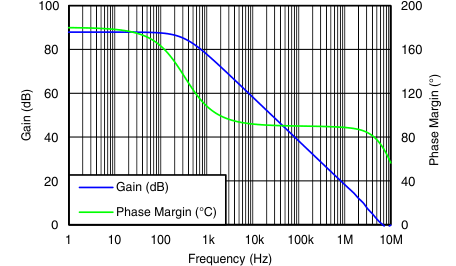 UCC1895 UCC2895 UCC3895 C004_SLUS157.gif