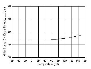 UCC21736-Q1 D011.gif