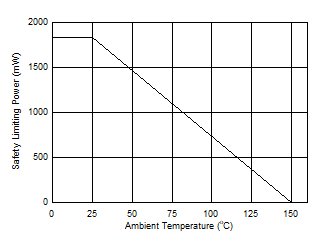 UCC21736-Q1 Safetypower.gif