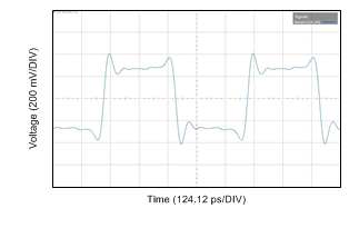 DS250DF210 wvfrm02_8T_main15_postneg3_preneg3_snls495.gif