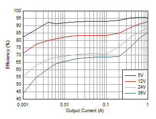 Efficiency GUID-56ED2A0B-1E70-41FF-9C5F-50287BB52535-low.gif