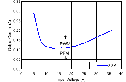Mode Change Thresholds GUID-8BA29B07-6040-4C0B-8158-BCEC0F7C0019-low.png