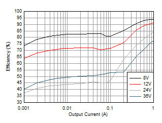 Efficiency GUID-EB614FCB-31B5-4094-857B-3D37D97EDB55-low.gif