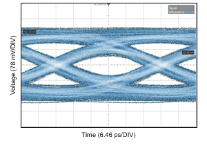 DS280BR810 GenericTest_25p8G_800mVppd_PRBS9_10in5milFr4_5in5milFr4_4Bst1_2Bst2_3Vod_HiGain_Main16Pre2Pst13_eye_snls511.gif