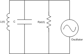 LDC1001-Q1 equivalent_res_parallel_LC_tank_slos886.gif