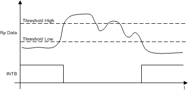 LDC1001 INTB_comparator_mode_snoscx2.gif