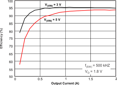 TPS57112C-Q1 eff_v_Io_lvsal8.gif