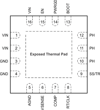 TPS57112C-Q1 po_RTE-16_SLVSAL8.gif