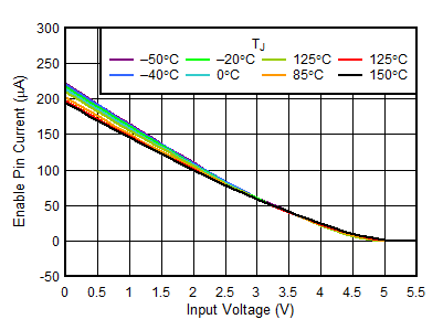 TLV752 D007-SBVS337.gif