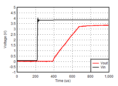 TLV752 D016-SBVS337.gif
