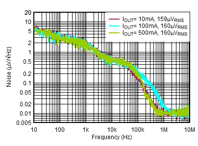 TLV752 D033-SBVS337.gif