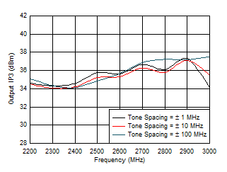 LMH9226 D004_LMH9226.gif