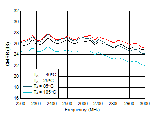LMH9226 D009_LMH9226.gif