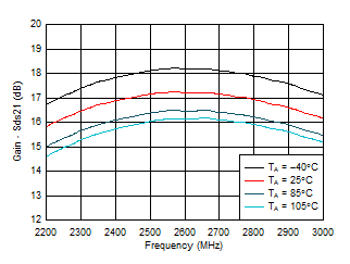 LMH9226 D011_LMH9226.gif