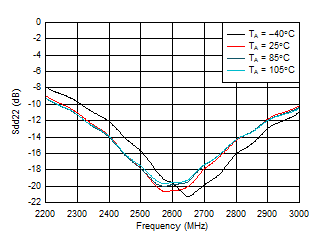 LMH9226 D014_LMH9226.gif