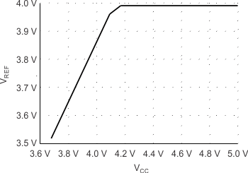 UCC1801 UCC1802 UCC1803 UCC1804 UCC1805 UCC2800 UCC2801 UCC2802 UCC2803 UCC2804 UCC2805 UCC3800 UCC3801 UCC3802 UCC3803 UCC3804 UCC3805 UCC2803 REF 輸出與 VVCC 間的關系