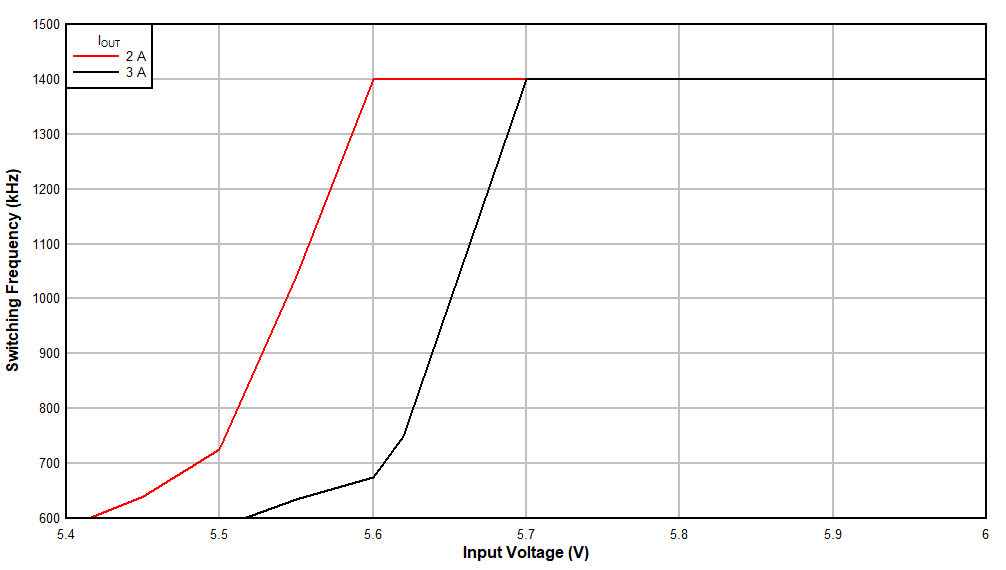 Frequency Foldback GUID-2AB8BADF-746B-4E2F-B729-DE65F4364DDF-low.gif