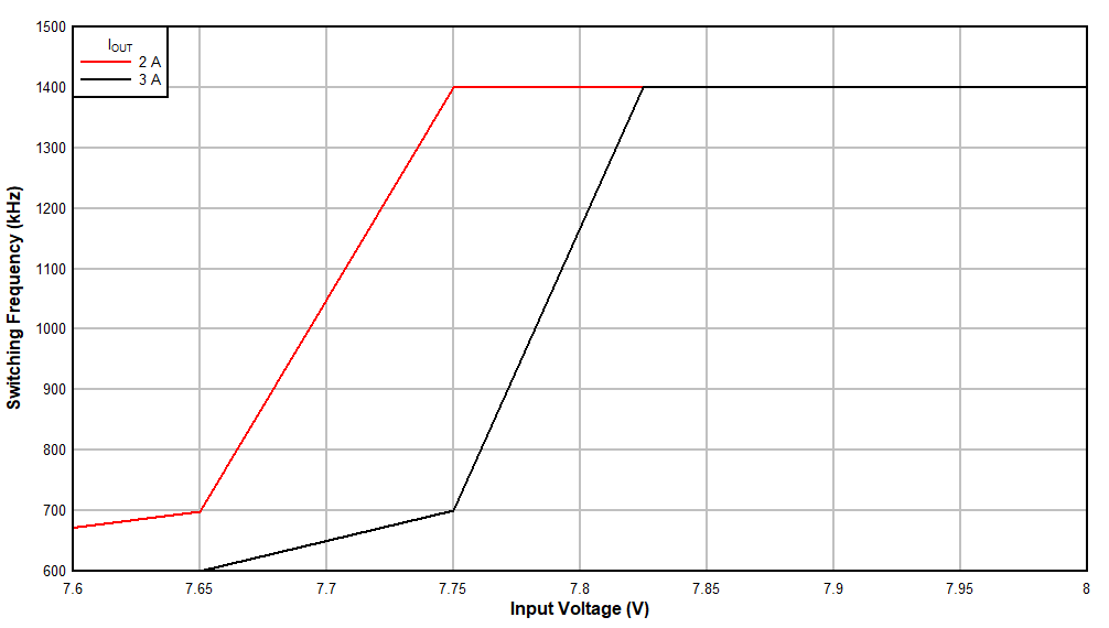 Frequency Foldback GUID-361F1FF6-0638-439B-B4EA-C074F683E0C2-low.gif