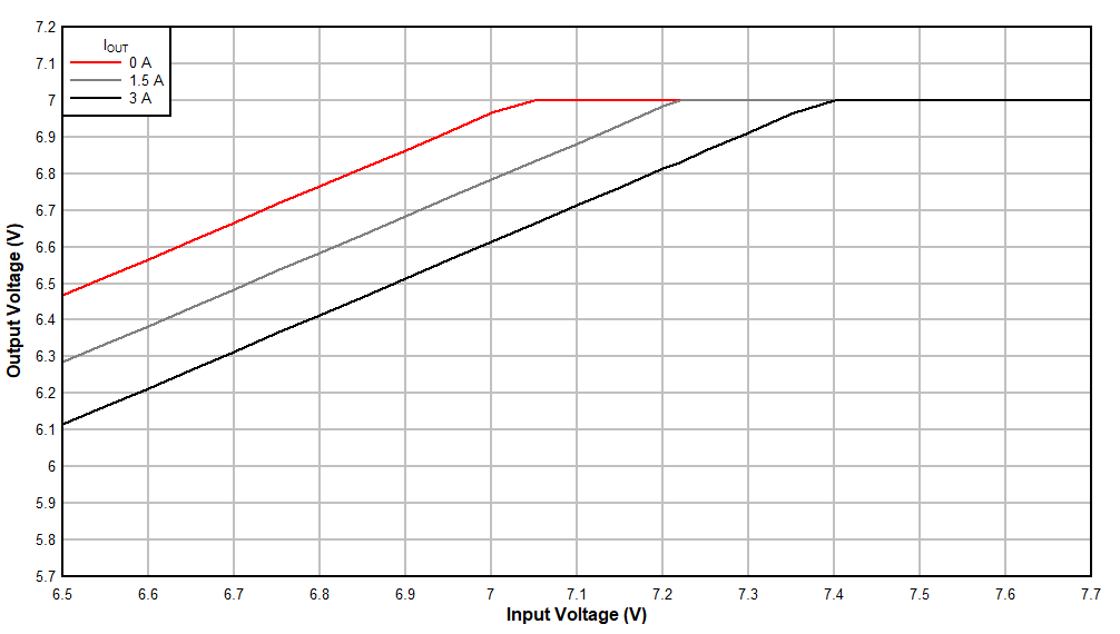 Voltage Dropout GUID-5FCBFAA6-489B-4EDB-BC96-4D0D9287B5E4-low.gif