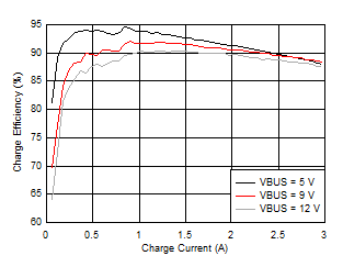 Charge Efficiency GUID-0DD70428-D2E4-4E0F-BD0C-1C035A0FB75C-low.gif