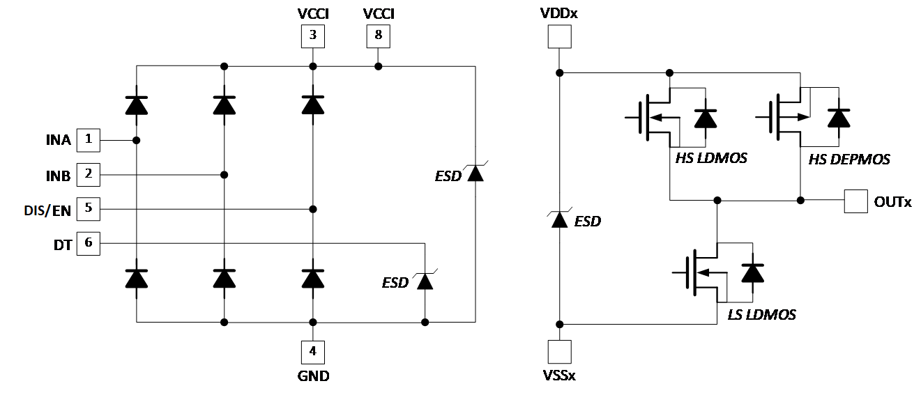 UCC21320-Q1 ESD 結(jié)構(gòu)