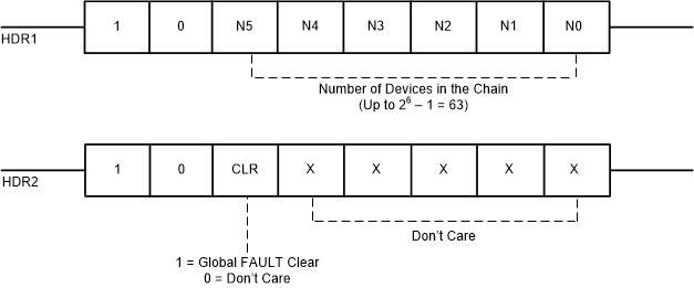 DRV8705-Q1 標(biāo)頭位